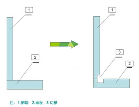 閥門(mén)井堵漏